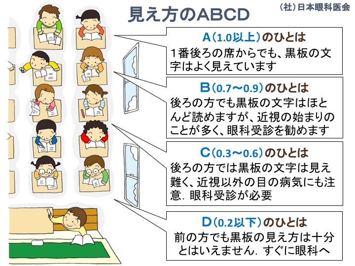 学校健診で視力が低下していると言われたら 上江田眼科医院